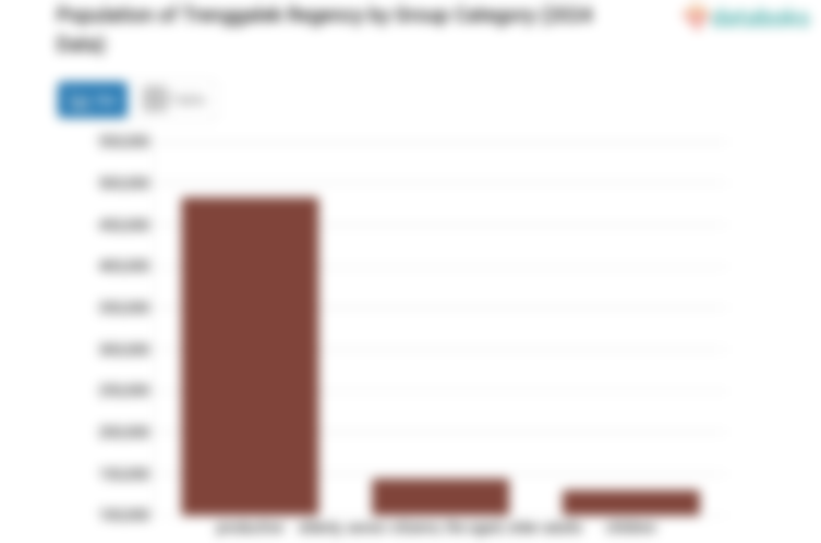 19,04% Penduduk Kabupaten Trenggalek Adalah Lansia (Update 2024)