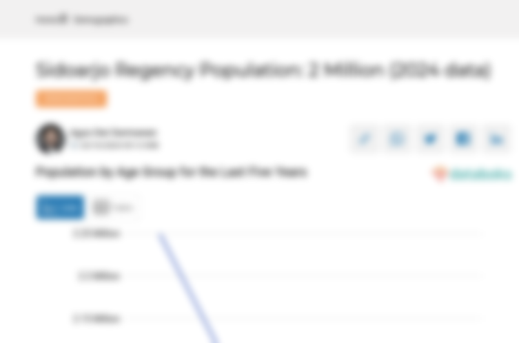 Jumlah Penduduk Kabupaten Sidoarjo 2 Juta Jiwa Data per 2024