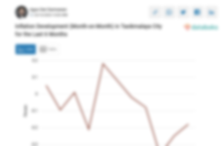 Harga Perlengkapan, Peralatan dan Pemeliharaan Rutin Rumah Tangga di Kota Tasikmalaya Bulan September Turun 0,18%