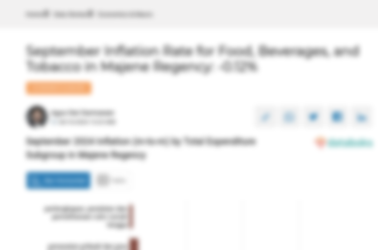 Bulan September, Inflasi Makanan, Minuman dan Tembakau di Kabupaten Majene -0,12%