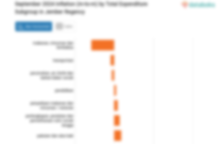 Pengeluaran Rekreasi, Olahraga dan Budaya di Kabupaten Jember Bulan September Naik 1,02%