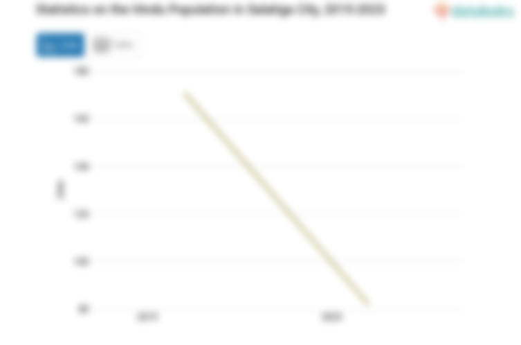 0,04% Penduduk di Kota Salatiga Beragama Hindu