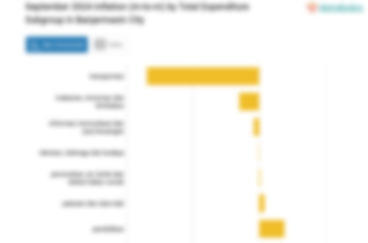 Harga Pakaian dan Alas Kaki di Kota Banjarmasin Bulan September Naik 0,11%