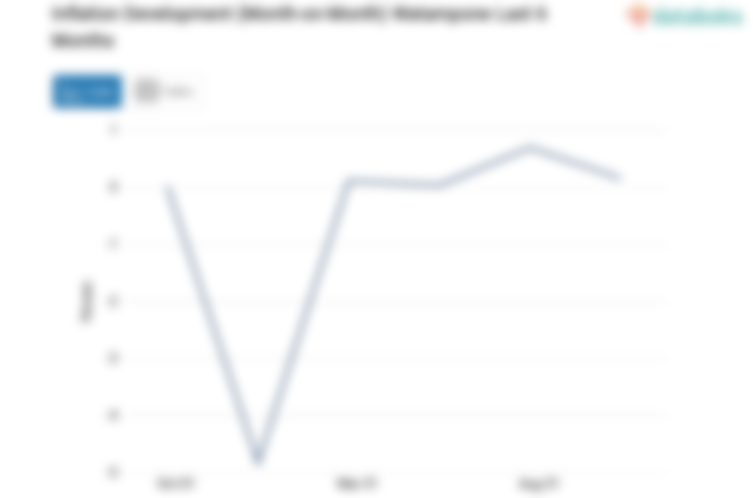 Harga Pakaian dan Alas Kaki di Watampone Bulan September Naik 0,15%