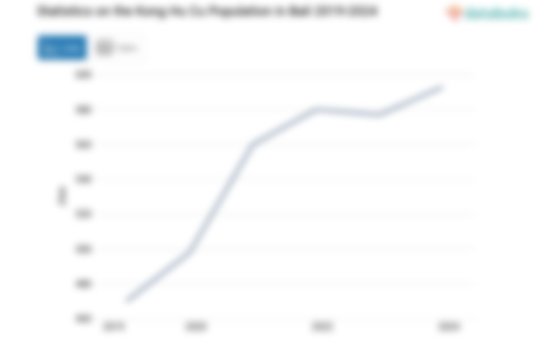 0,01% Penduduk di Bali Beragama Konghucu