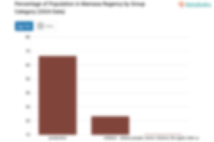 Data BPS 2024, 23,24% Penduduk Kabupaten Mamasa Masih Anak-Anak