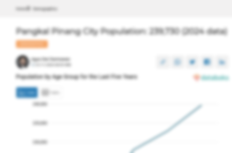 Jumlah Penduduk Kota Pangkal Pinang 239,73 Ribu Jiwa Data per 2024