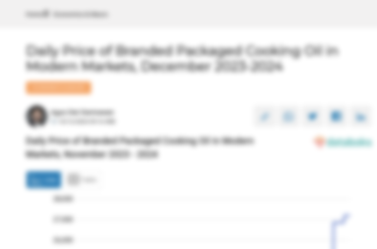 Harga Minyak Goreng Kemasan Bermerk 1 Harian di Pasar Modern Provinsi Maluku Sebulan Terakhir Naik 2,3%