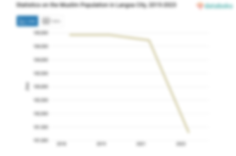 99,3% Penduduk di Kota Langsa Beragama Islam