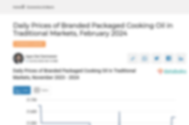 Harga Minyak Goreng Kemasan Bermerk 2 Harian di Pasar Tradisional Provinsi Kalimantan Selatan Sebulan Terakhir Naik 0,71%