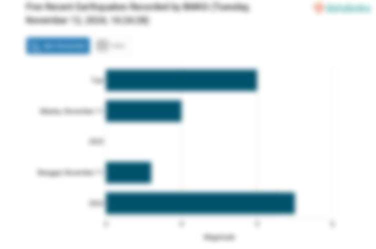 BMKG: Gempa Terkini di Timur Laut Ternate Malut Magnitudo 5,5, Tak Berpotensi Tsunami