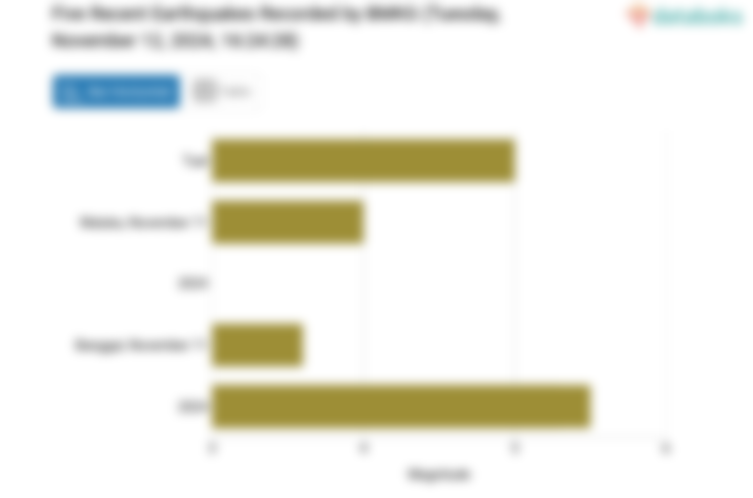 Gempa Terkini 5,5 M (Magnitudo) Guncang Wilayah Ternate Malut