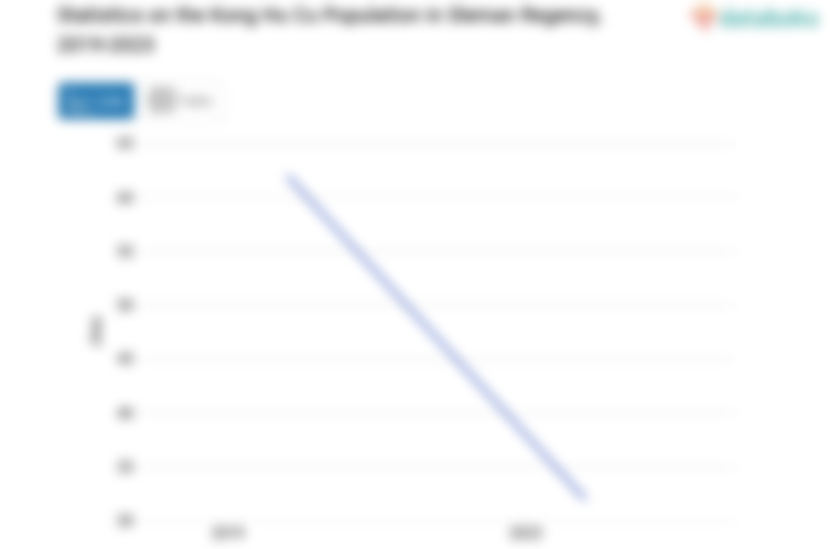 0,00286% Penduduk di Kabupaten Sleman Beragama Konghucu