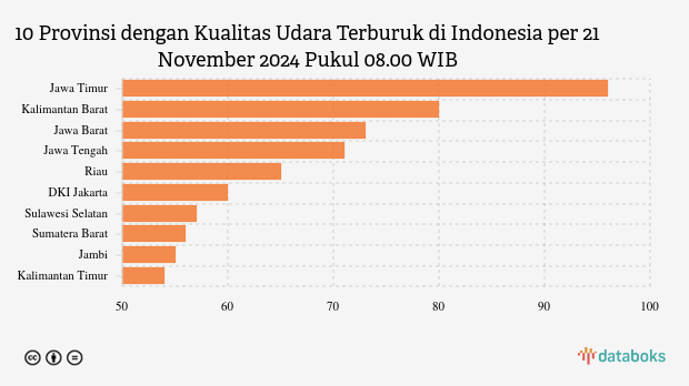 10 Wilayah Paling Berpolusi di Indonesia Pagi Ini (21/11)