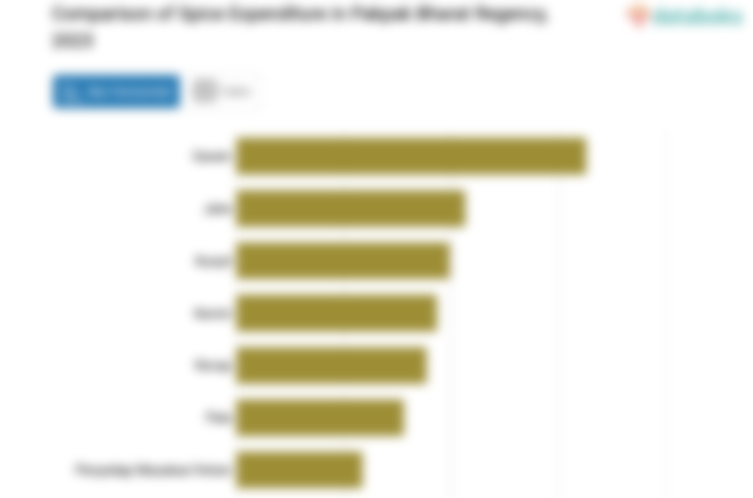 Pengeluaran Penduduk Kabupaten Pakpak Bharat untuk Membeli Bumbu-Bumbuan per Minggu