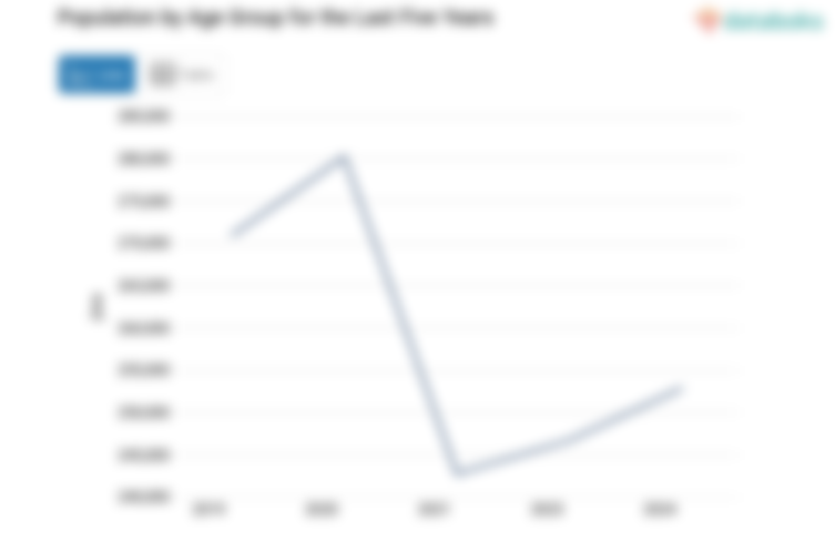 Jumlah Penduduk Kota Tarakan 252,92 Ribu Jiwa Data per 2024