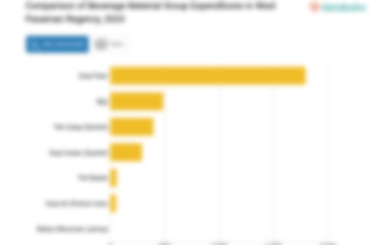 Rata-Rata Anggaran Penduduk Kabupaten Pasaman Barat untuk Membeli Gula Merah. Gula Air Rp53,22 per Kapita per Minggu