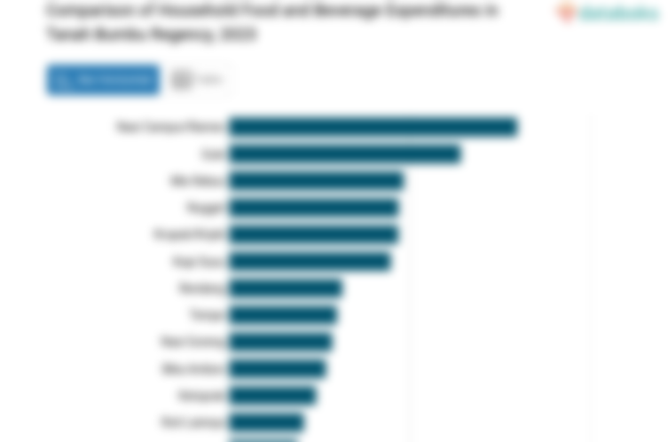 Rata-Rata Anggaran Penduduk Kabupaten Tanah Bumbu untuk Membeli Minuman Kesehatan Rp1.280,25 per Kapita per Minggu