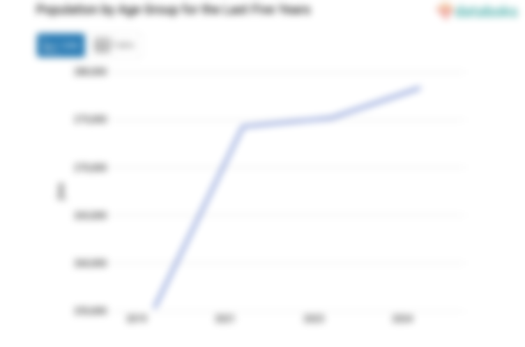 Update 2024: Jumlah Penduduk Kota Pematang Siantar 278,32 Ribu Jiwa