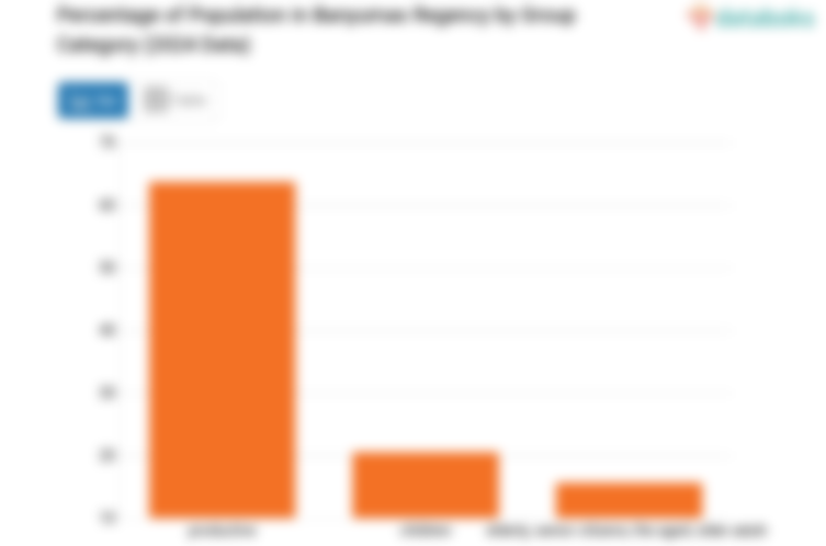 20,55% Penduduk Kabupaten Banyumas pada 2024 dengan Usia 0-14 Tahun