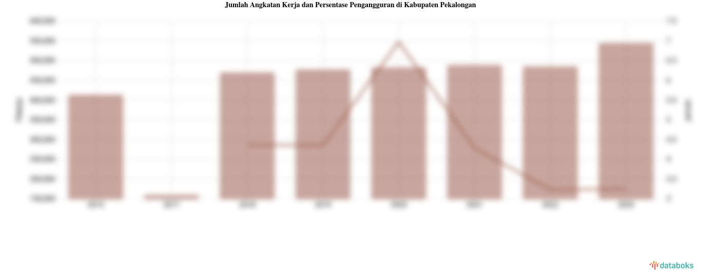 Data 2023: Pengangguran di Kabupaten Pekalongan 3,25%