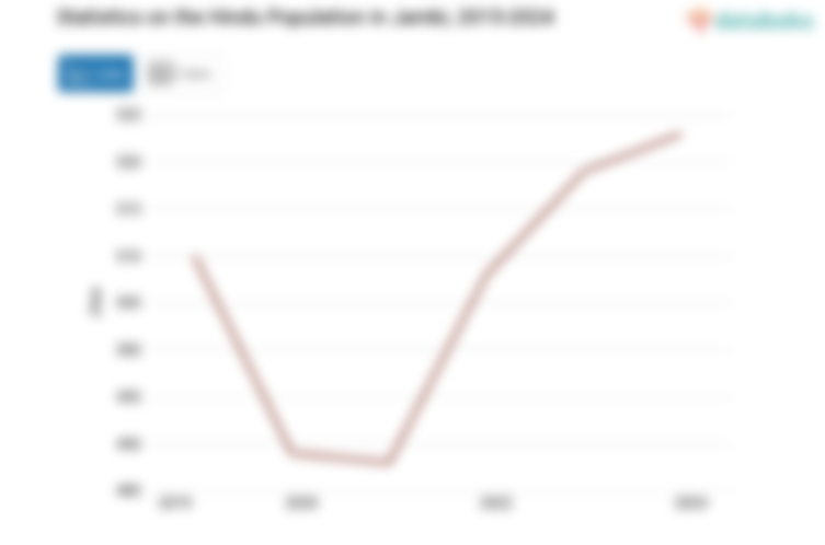 0,01% Penduduk di Jambi Beragama Hindu