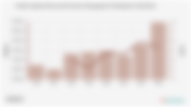 Jumlah Angkatan Kerja dan Persentase Pengangguran di Kabupaten Tanah Datar