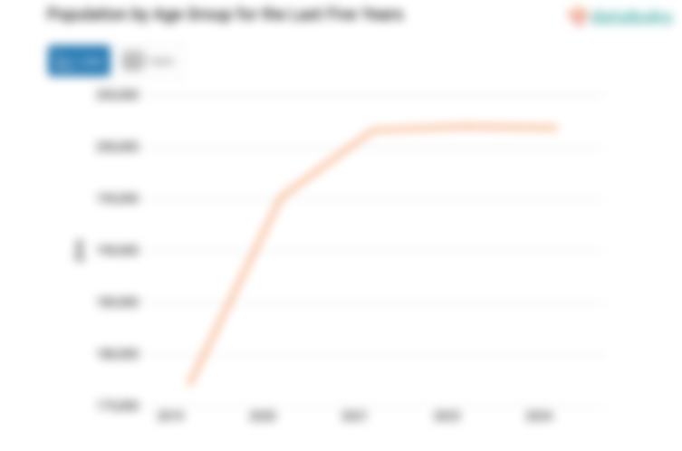 Data 2024: Jumlah Penduduk Kota Madiun 201,85 Ribu Jiwa