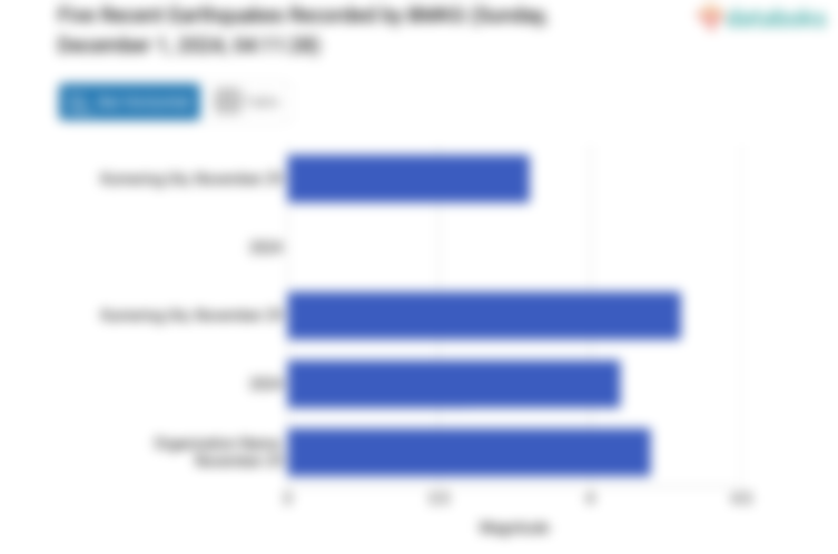 Gempa Hari Ini Minggu, 01 Desember 2024 Guncang Taniwel Timur Sbb