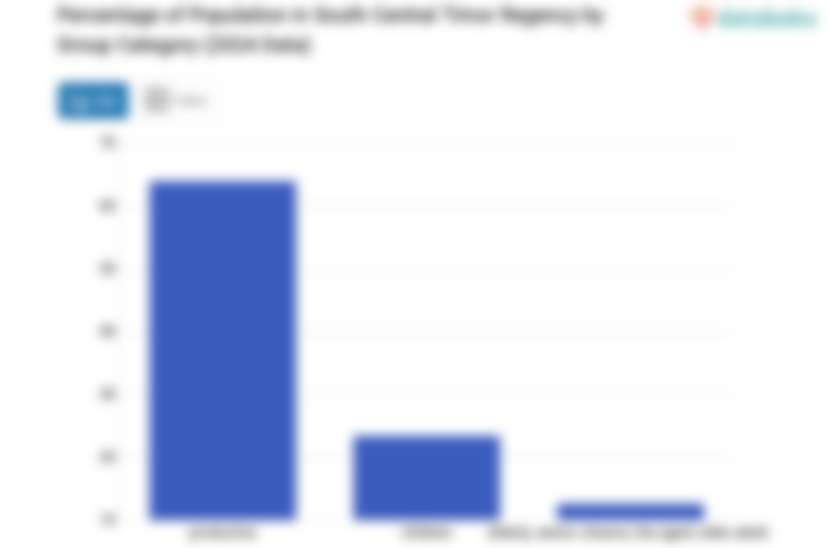 23,44% Penduduk Kabupaten Timor Tengah Selatan Masih Anak-Anak (Update 2024)
