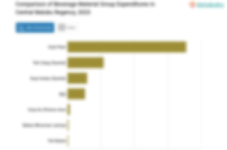 Penduduk Kabupaten Maluku Tengah Menghabiskan Rp31,24 per Kapita per Minggu untuk Membeli Bahan Minuman Lainnya