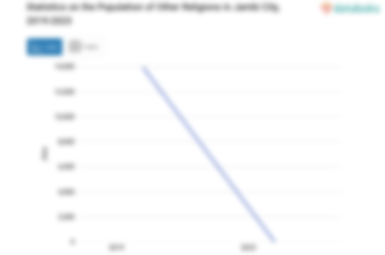0,00062% Penduduk di Kota Jambi Beragama Lainnya