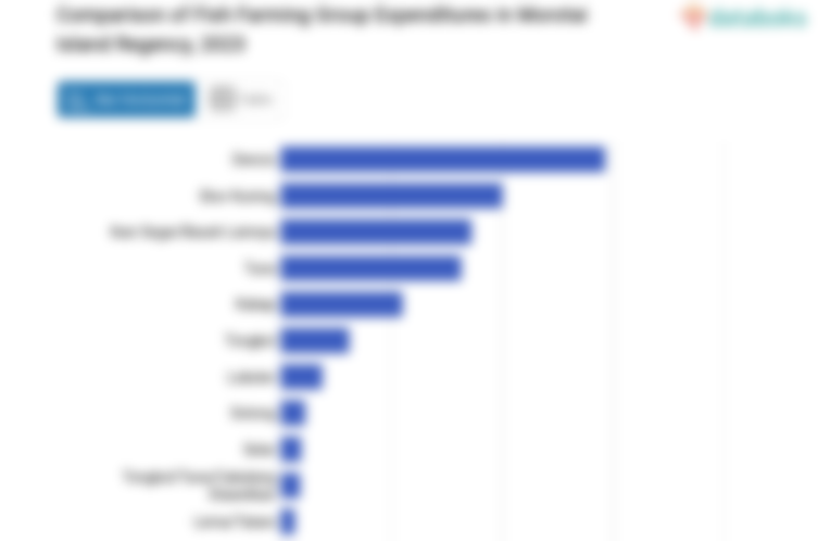 Pengeluaran Penduduk Kabupaten Pulau Morotai untuk Membeli Siput Rp24,7 per Kapita per Minggu