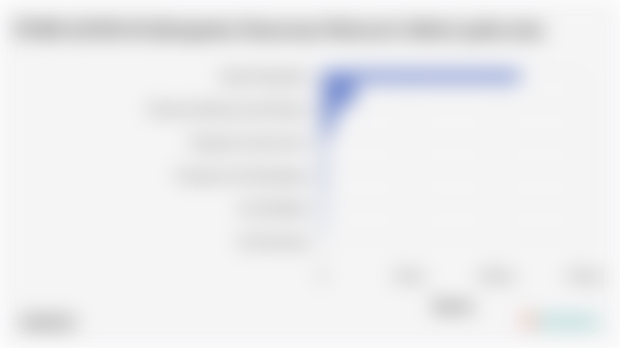 PDRB ADHB di Kabupaten Pasuruan Menurut Sektor pada 2023