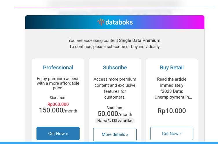 Labor Force and Unemployment Rate in West Kota Waringin Regency
