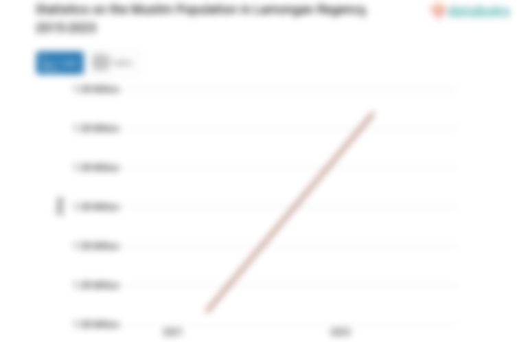 101,2% Penduduk di Kabupaten Lamongan Beragama Islam