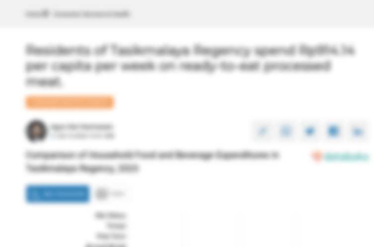 Penduduk Kabupaten Tasikmalaya Menghabiskan Rp914.14 per Kapita per Minggu untuk Membeli Daging Olahan Matang