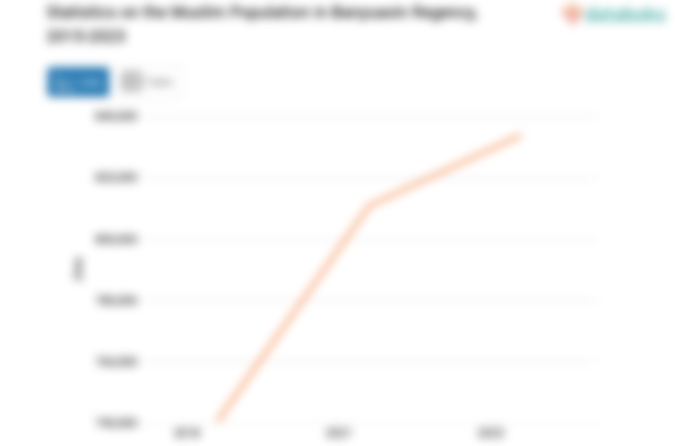 96,2% Penduduk di Kabupaten Banyuasin Beragama Islam