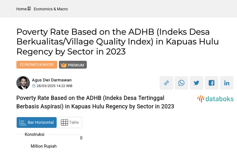 Poverty Rate Based on the ADHB (Indeks Desa Tertinggal Berbasis Aspirasi) in Kapuas Hulu Regency by Sector in 2023