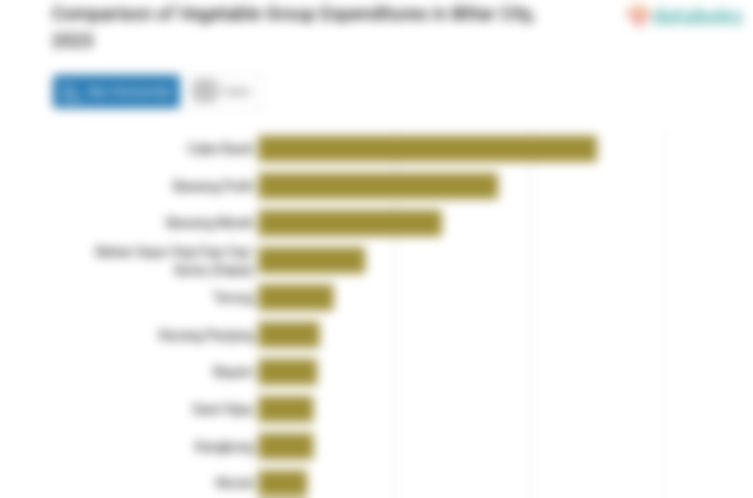 Rata-Rata Anggaran Penduduk Kota Blitar untuk Membeli Cabe Hijau Rp96,45 per Kapita per Minggu