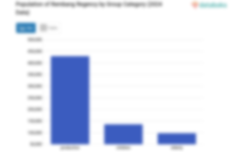 Data BPS 2024, 20,51% Penduduk Kabupaten Rembang Masih Anak-Anak