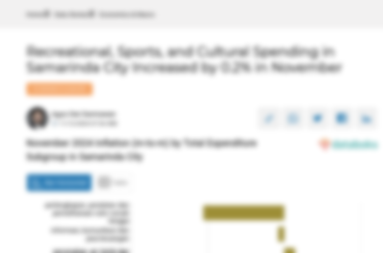 Pengeluaran Rekreasi, Olahraga dan Budaya di Kota Samarinda Bulan November Naik 0,2%