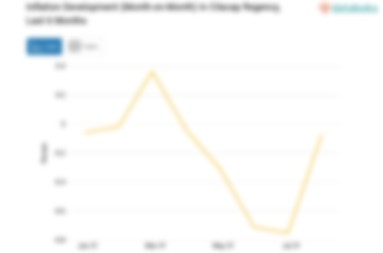 Pengeluaran Rekreasi, Olahraga dan Budaya di Kabupaten Cilacap Bulan November Turun 0,07%