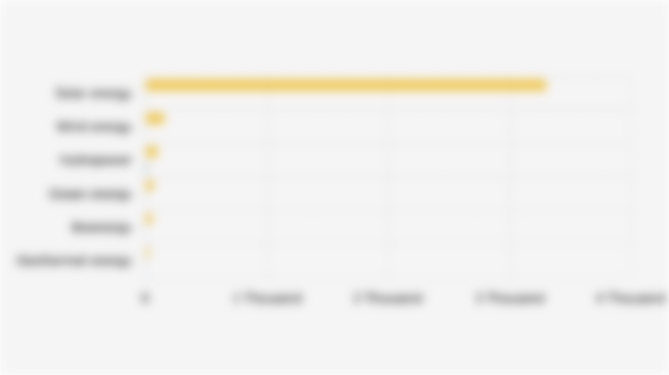 Indonesia's Renewable Energy Potential and Utilization for Electricity Generation (2022)
