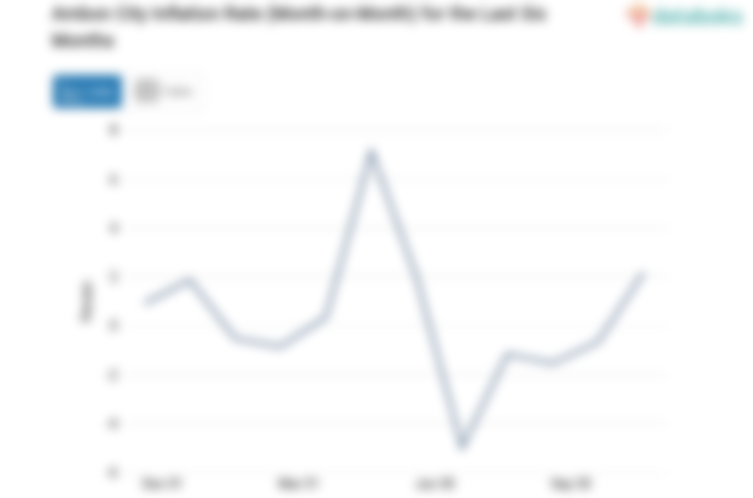 Harga Makanan, Minuman dan Tembakau di Kota Ambon Bulan November Naik 2,18%