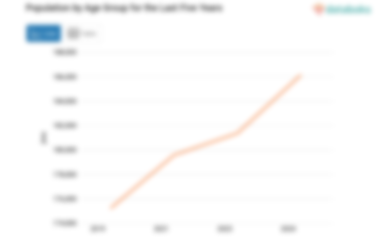 Jumlah Penduduk Kota Tanjung Balai 186,15 Ribu Jiwa Data per 2024