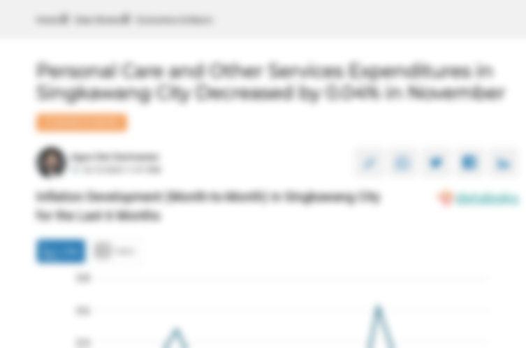 Pengeluaran Perawatan Pribadi dan Jasa Lainnya di Kota Singkawang Bulan November Turun 0,04%