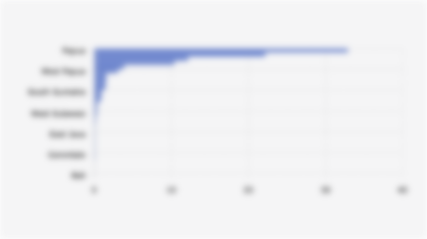 Distribution of Hydropower Potential in Indonesian Provinces (2022)