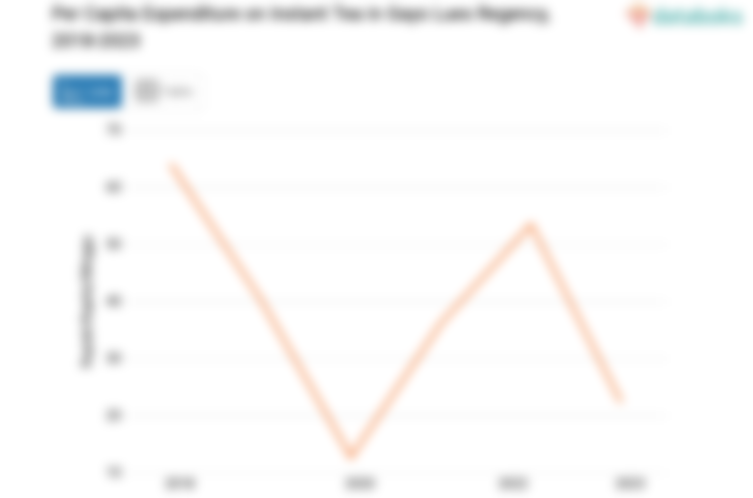 Rata-Rata Anggaran Penduduk Kabupaten Gayo Lues untuk Membeli Teh Bubuk Rp22,29 per Kapita per Minggu