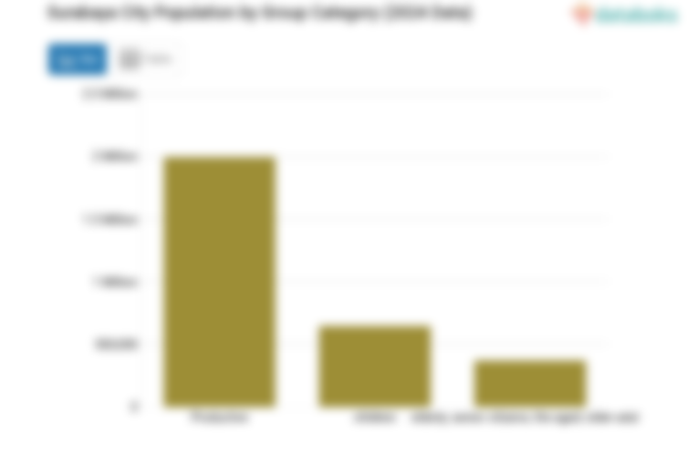 Data BPS 2024, 21,47% Penduduk Kota Surabaya Masih Anak-Anak
